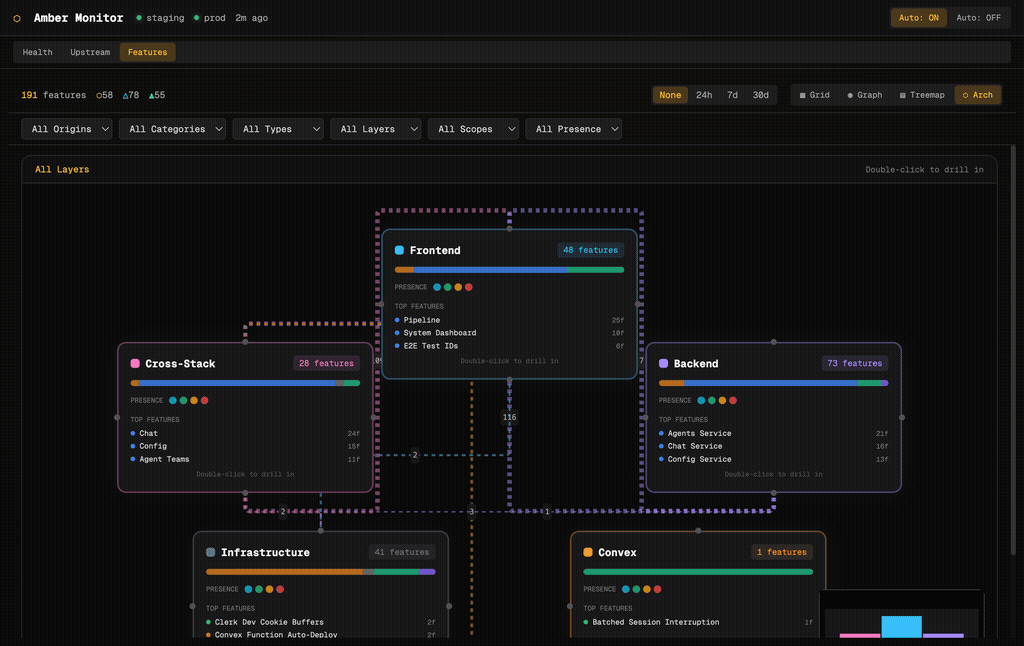 Amber Monitor Features Arch