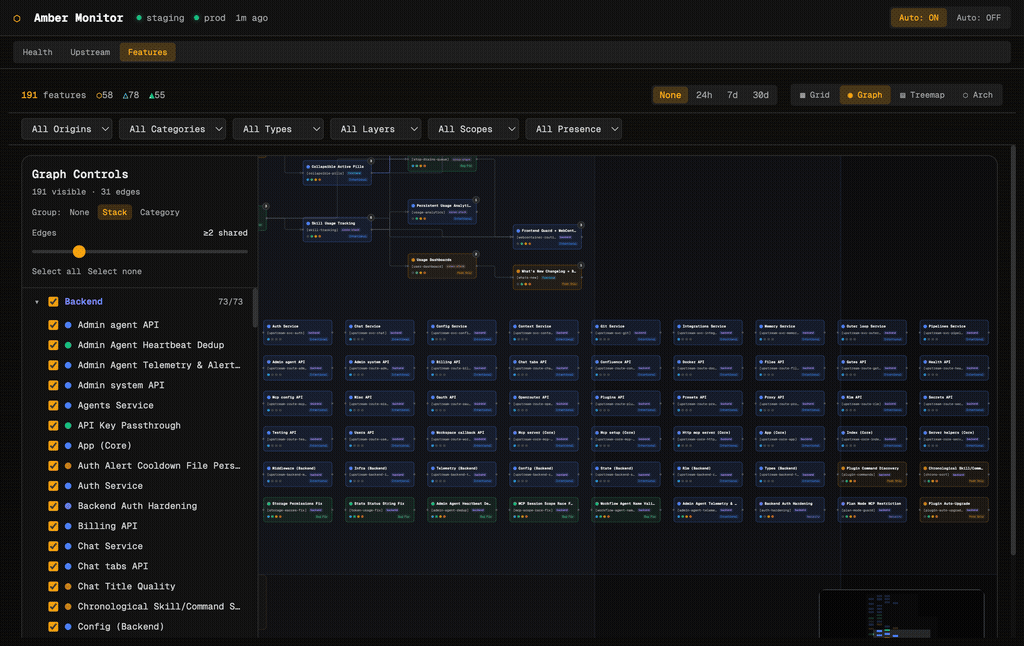 Amber Monitor Features Graph