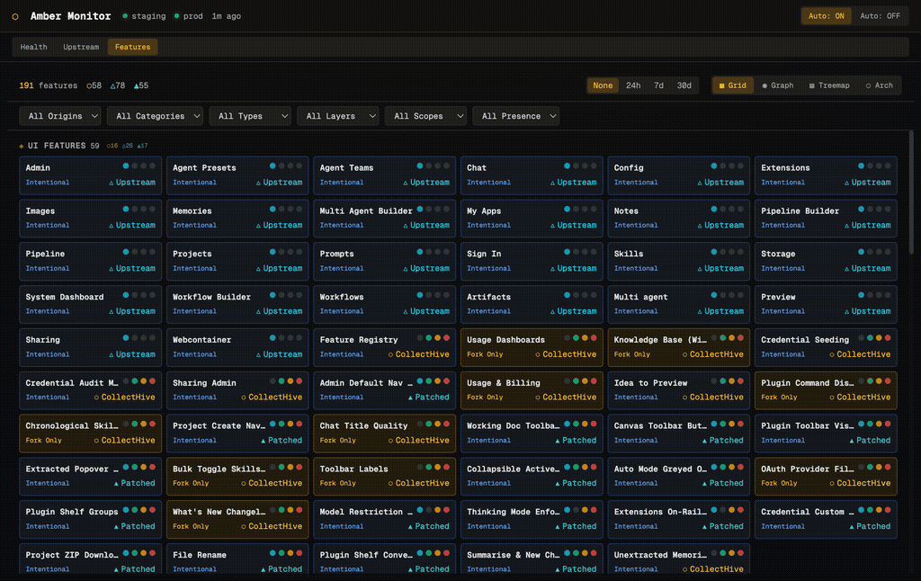 Amber Monitor Features Grid